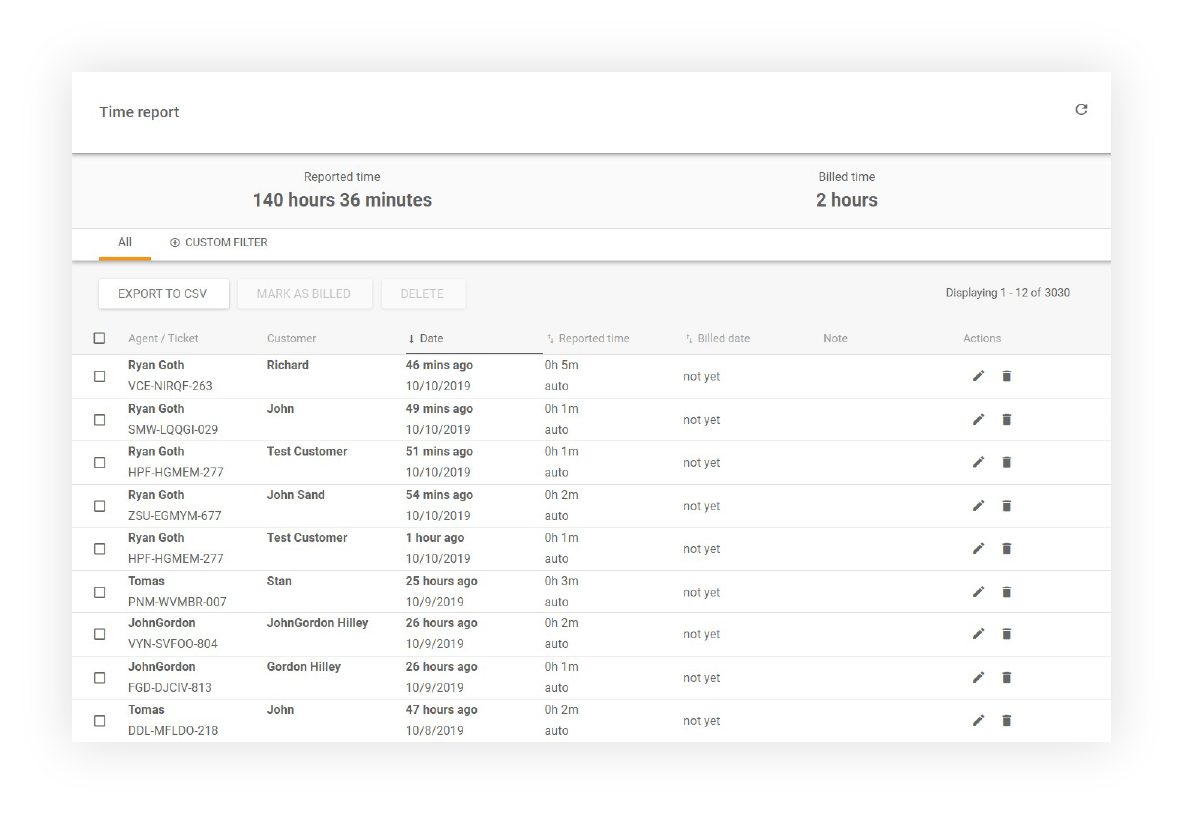 Zobrazení časové zprávy ukazující všechny agenty