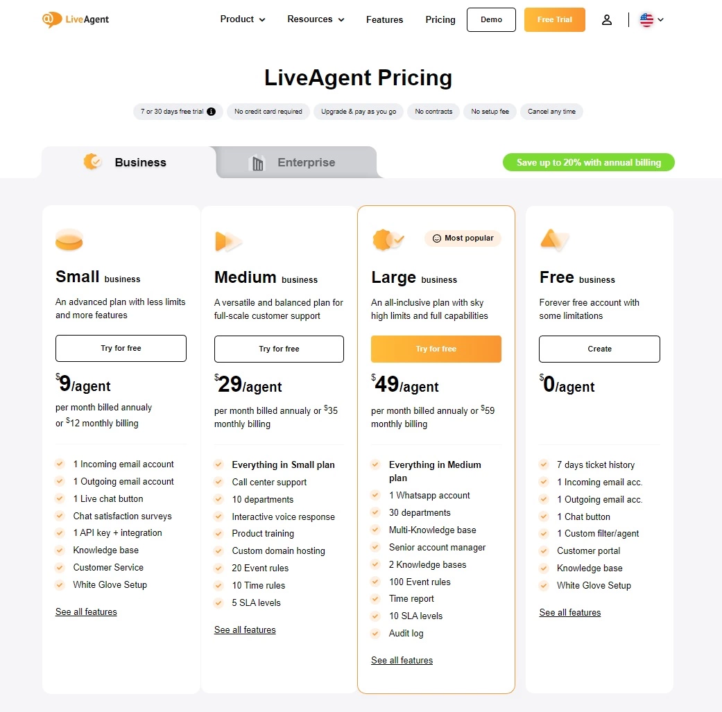 Cenové plány LiveAgent