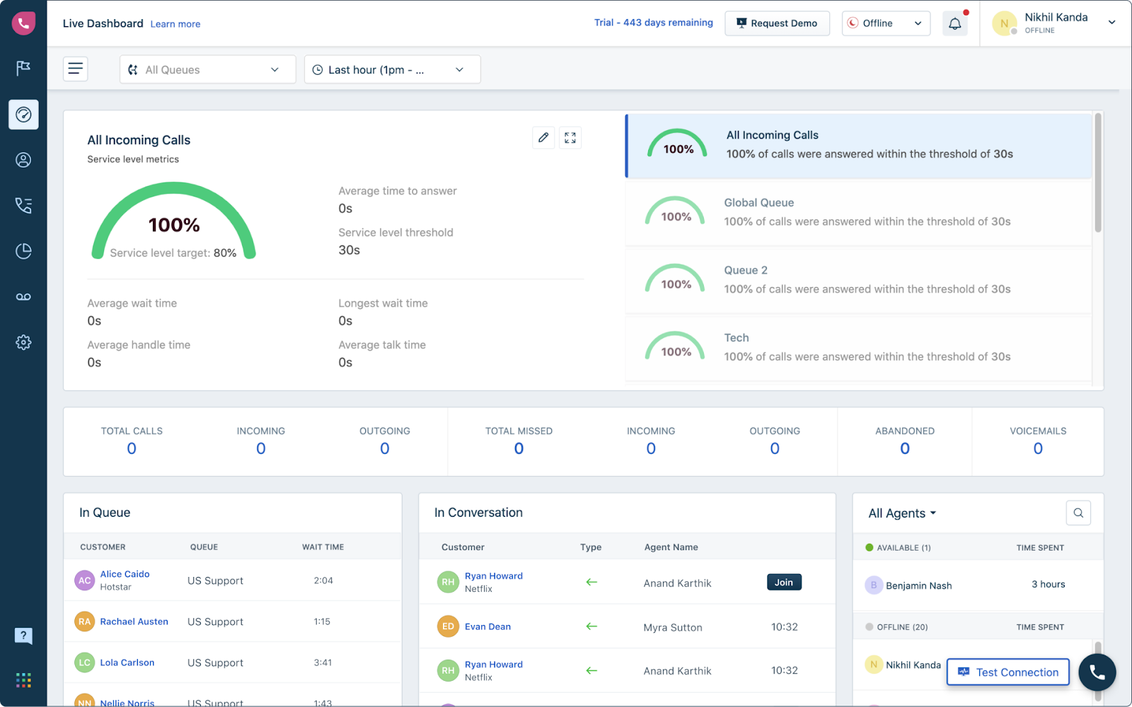 Řídicí panel call centra Freshcaller