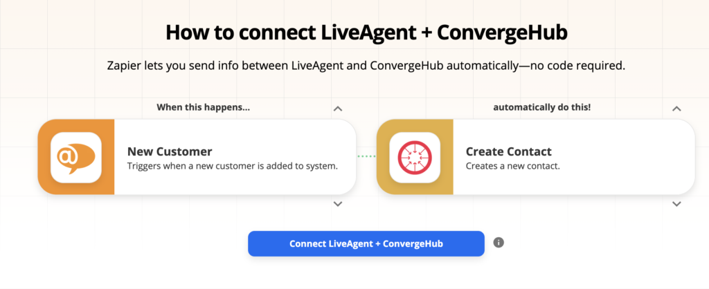 Možnosti integrace LiveAgent a ConvergeHub na Zapier