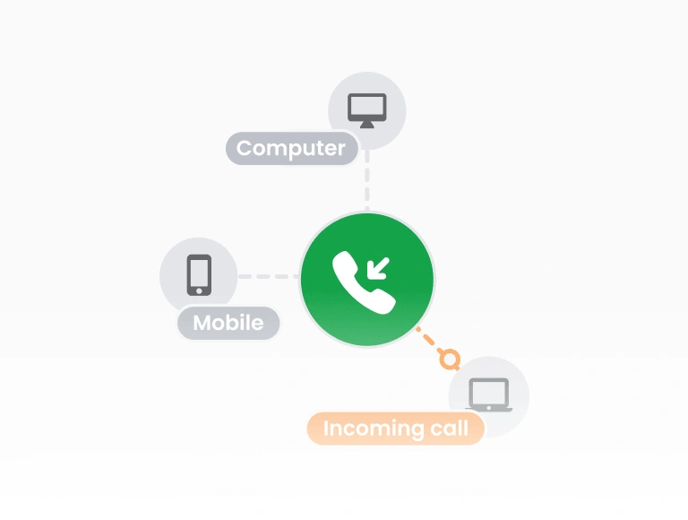 Software pro příchozí call centrum
