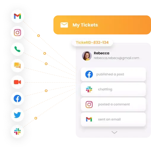 Vícekanálová podpora