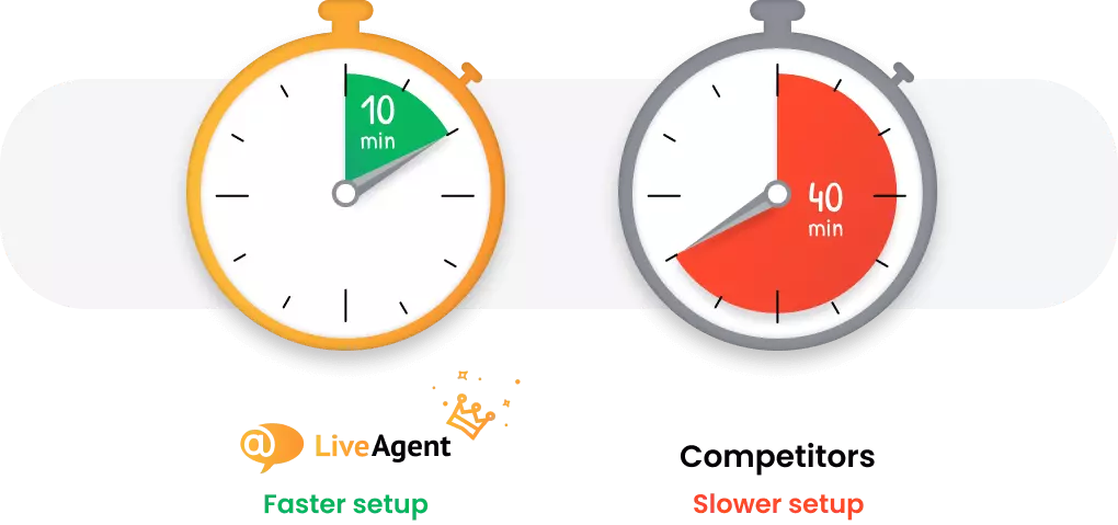 Software helpdesku s nejrychlejším nastavením