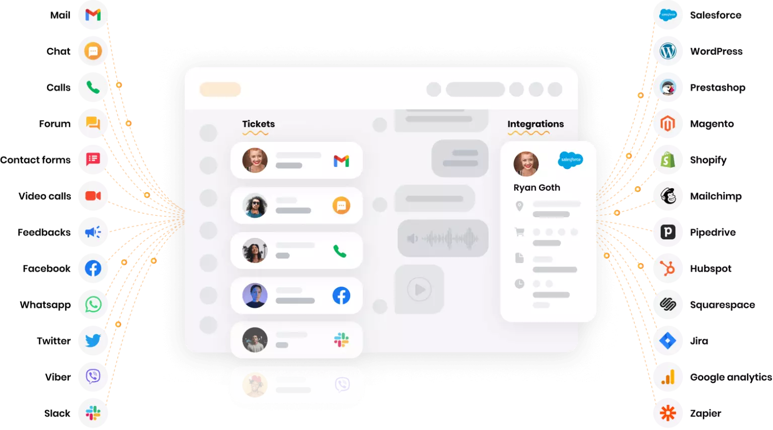 Platforma pro komunikaci přes více kanálů