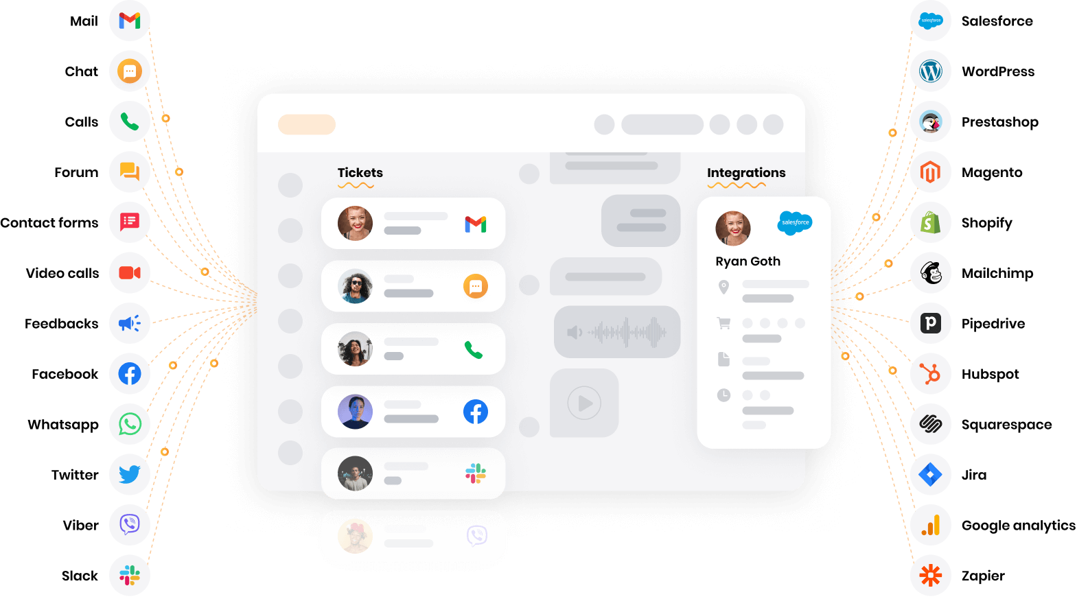 LiveAgent - software helpdesku s více kanály