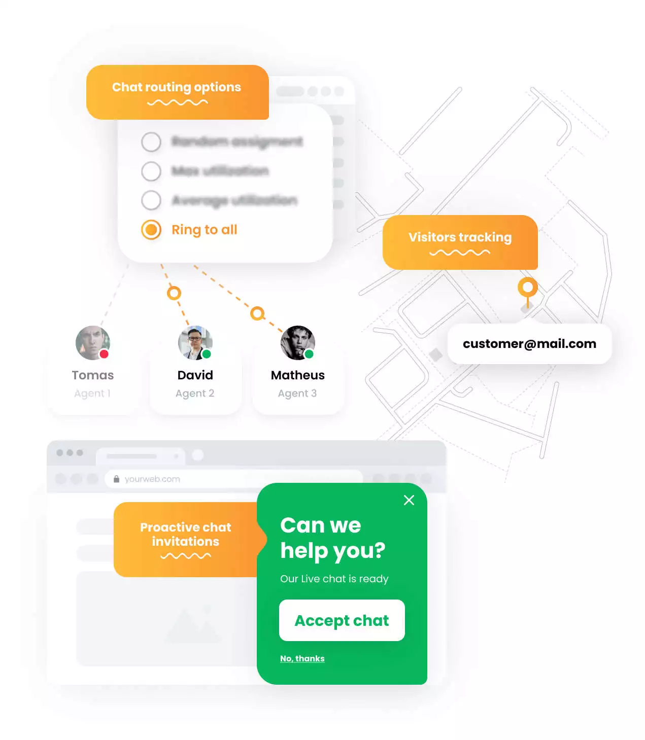 Možnosti chatu LiveAgent - mockup
