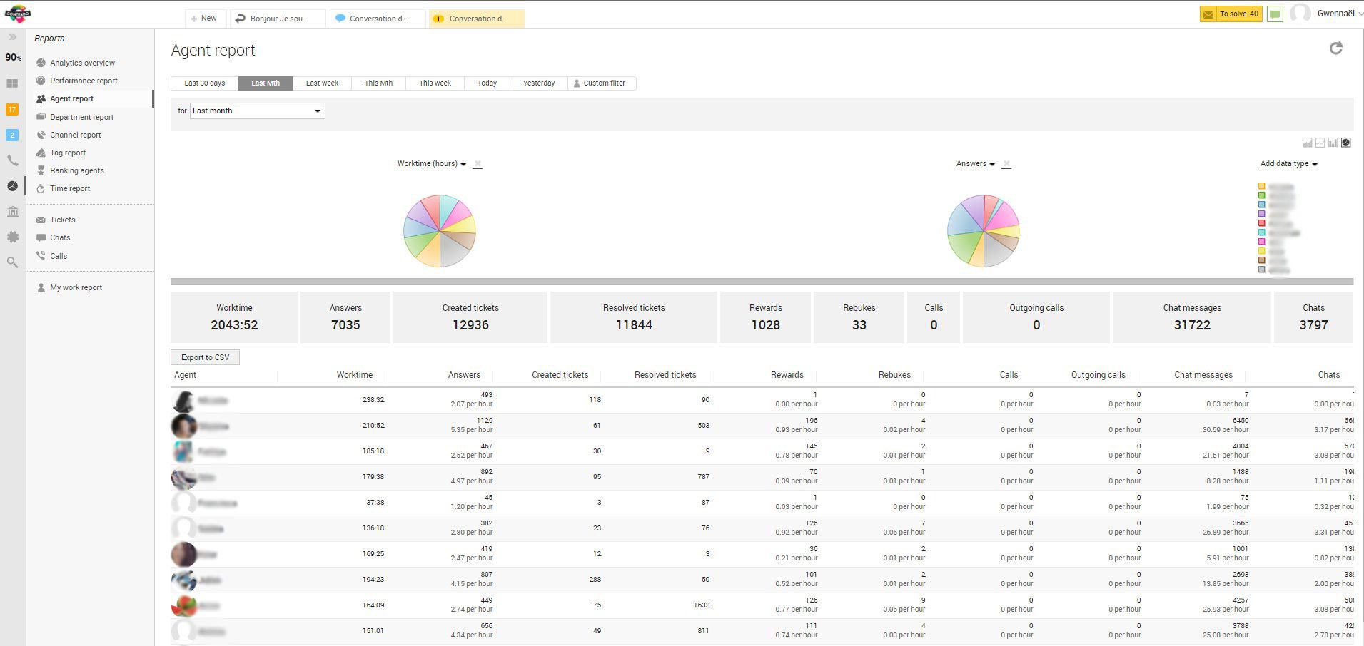 Spolupráce týmu Contrado