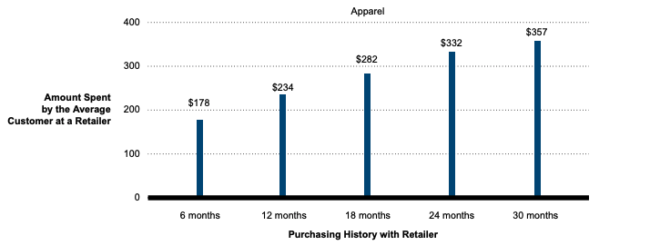Zpráva Bain and Company