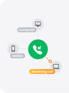 Software pro příchozí call centrum