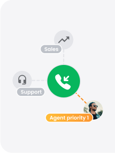 Automatické rozdělování hovorů (ACD)